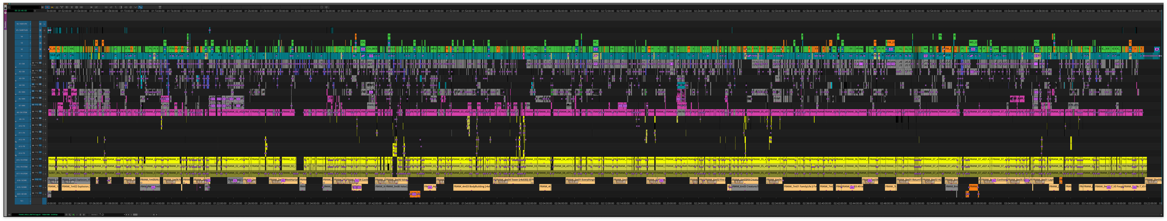 Frankenstein - Picture Lock